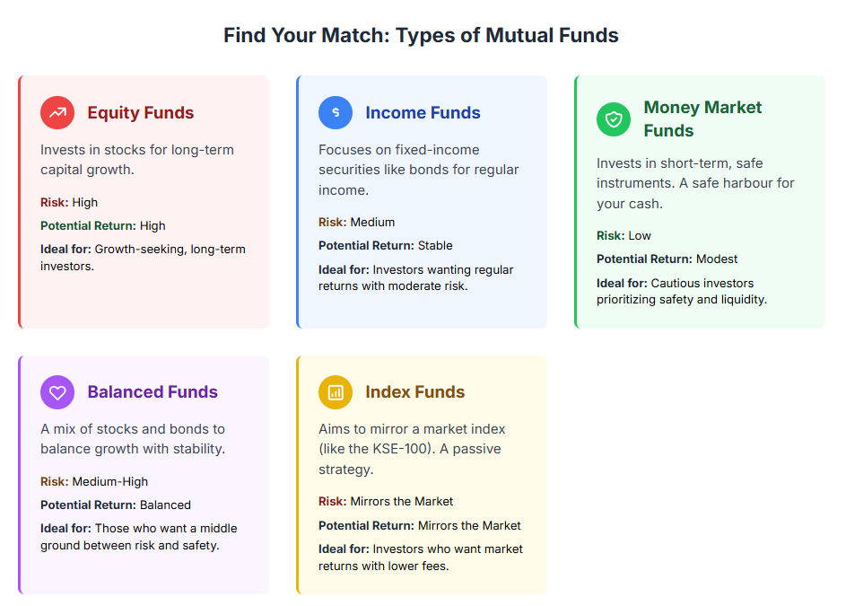 Mutual Funds in Pakistan