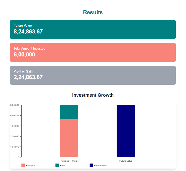 SIP Calculator Pakistan Output Display