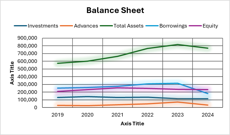 ENGROH Balance Sheet