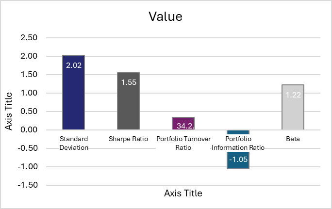Meezan Islamic Fund Risk