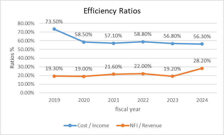 HBL Stock efficiency ratio