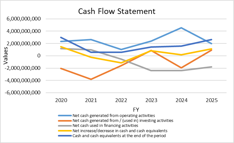 Systems Limited CF Statement
