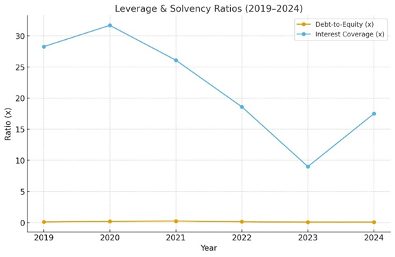 Systems Limited Solvency